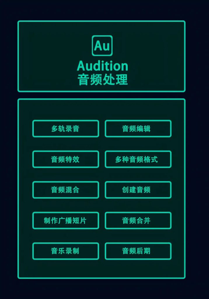 图片[1]-「专业版」 Adobe Audition-adobe之家