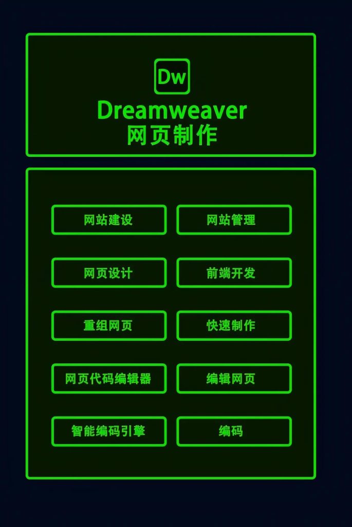 图片[1]-「专业版」 Adobe Dream weaver-adobe之家